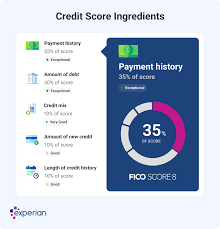 what is a credit score